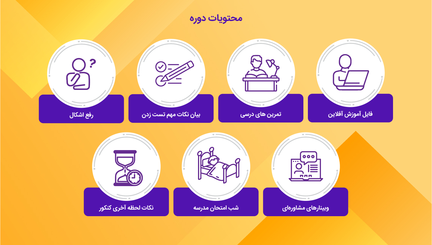 Rahavard360 | گروه آموزشی رهاورد